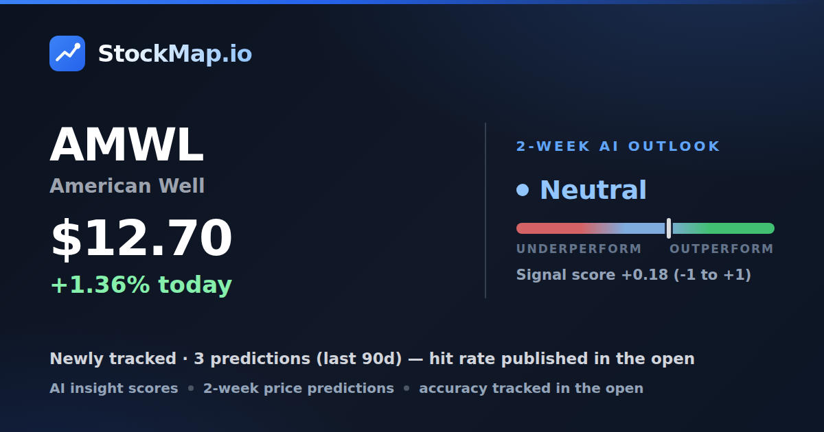 American Well (AMWL) — StockMap 2-week forecast & tracked accuracy