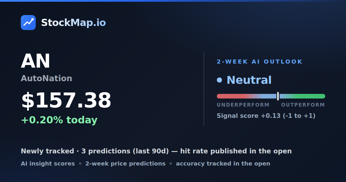 AutoNation (AN) — StockMap 2-week forecast & tracked accuracy