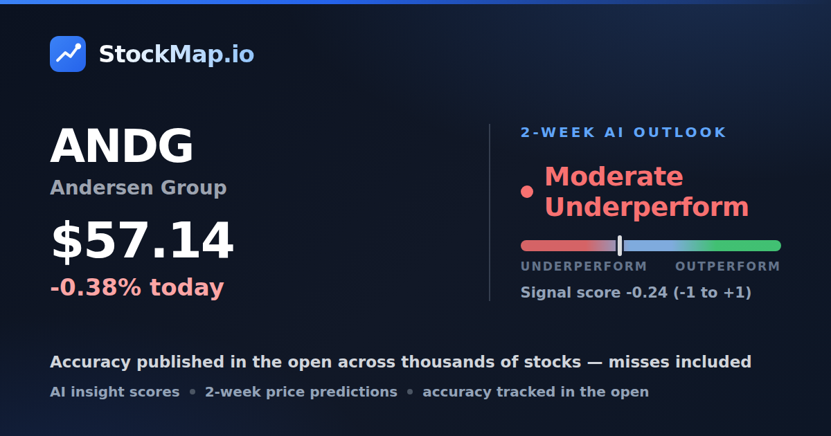 Andersen Group (ANDG) — StockMap 2-week forecast & tracked accuracy