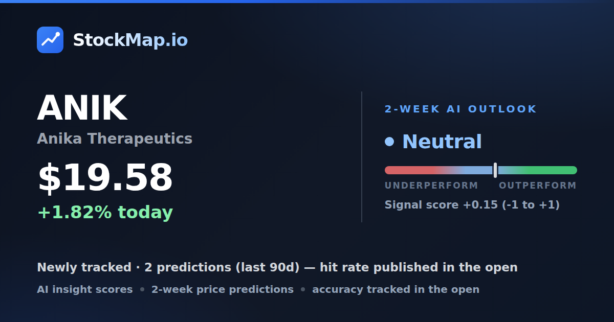 Anika Therapeutics (ANIK) — StockMap 2-week forecast & tracked accuracy