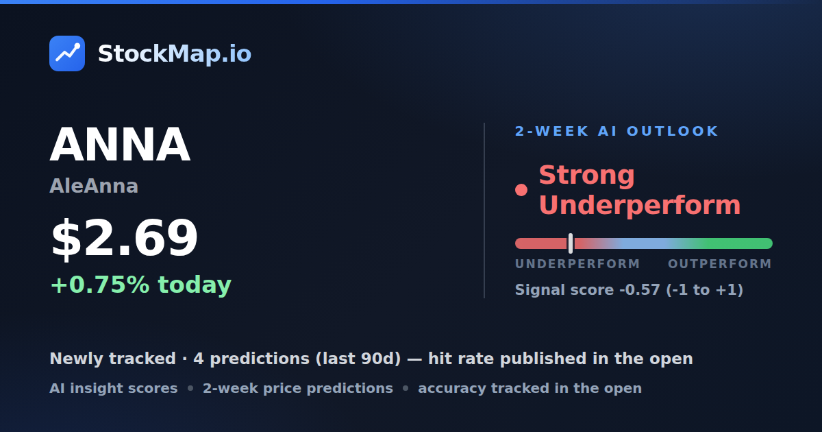 AleAnna (ANNA) — StockMap 2-week forecast & tracked accuracy