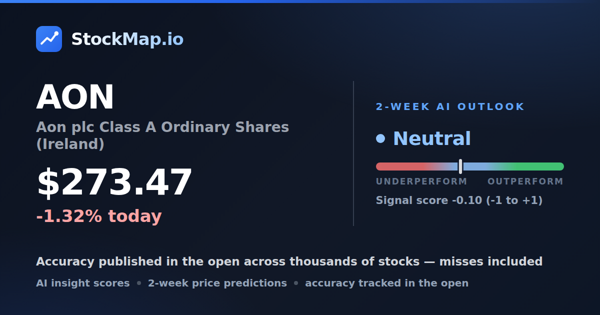 Aon plc Class A Ordinary Shares (Ireland) (AON) — StockMap 2-week forecast & tracked accuracy