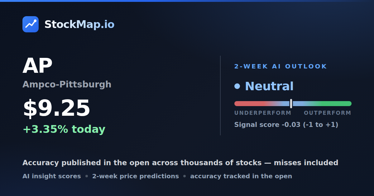 Ampco-Pittsburgh (AP) — StockMap 2-week forecast & tracked accuracy