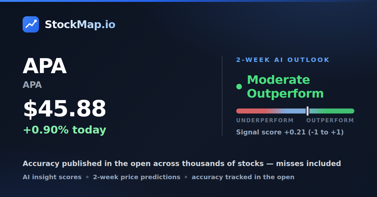 APA (APA) — StockMap 2-week forecast & tracked accuracy