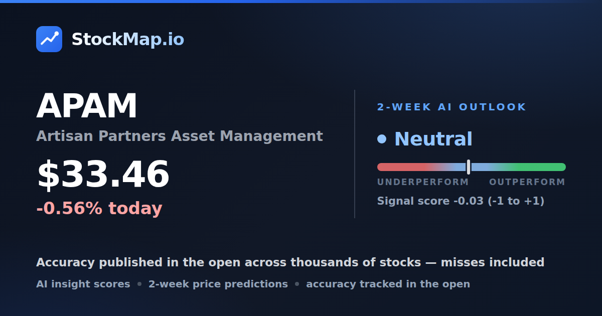 Artisan Partners Asset Management (APAM) — StockMap 2-week forecast & tracked accuracy