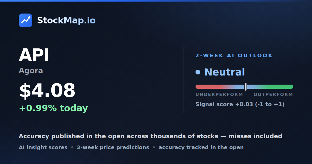 Agora (API) — StockMap 2-week forecast & tracked accuracy