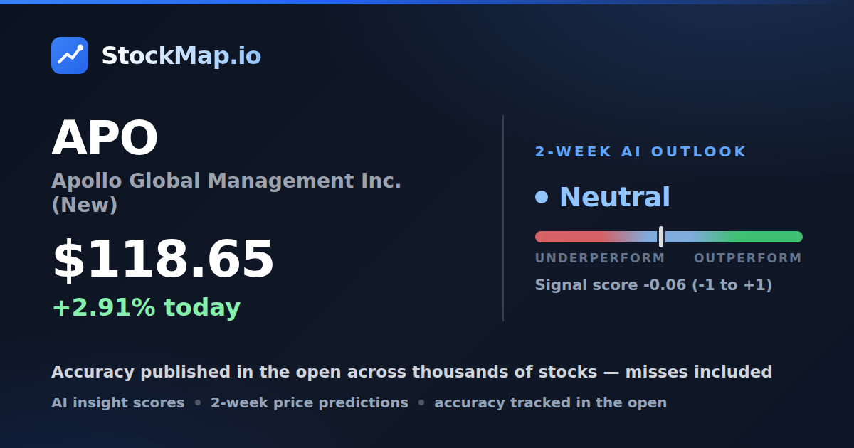 Apollo Global Management Inc. (New) (APO) — StockMap 2-week forecast & tracked accuracy