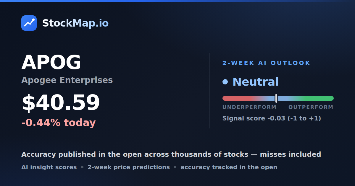 Apogee Enterprises (APOG) — StockMap 2-week forecast & tracked accuracy