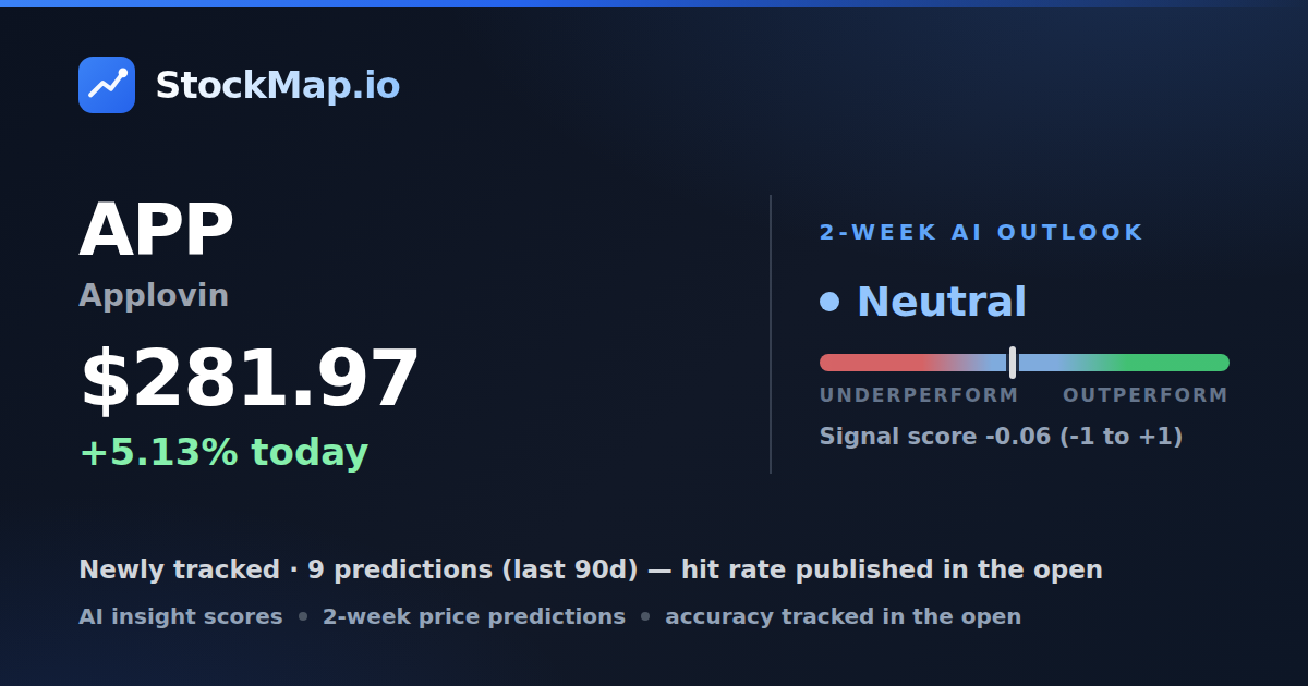 Applovin (APP) — StockMap 2-week forecast & tracked accuracy