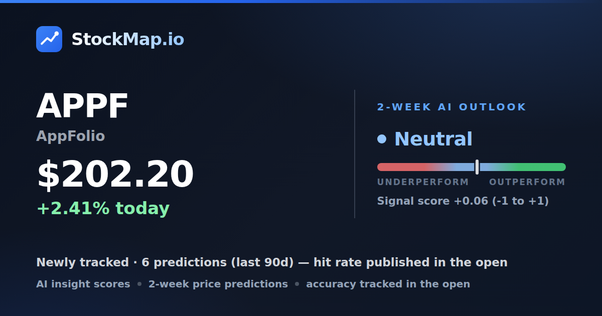 AppFolio (APPF) — StockMap 2-week forecast & tracked accuracy