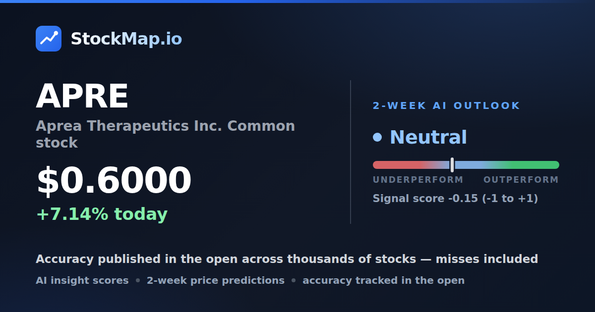 Aprea Therapeutics Inc. Common stock (APRE) — StockMap 2-week forecast & tracked accuracy