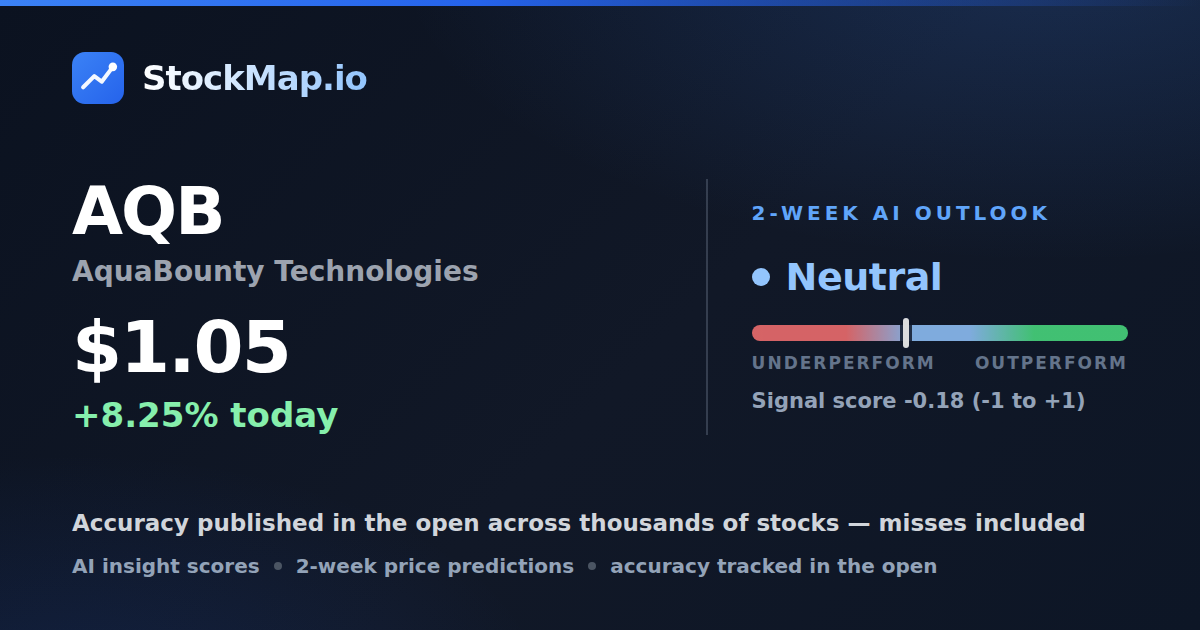 AquaBounty Technologies (AQB) — StockMap 2-week forecast & tracked accuracy