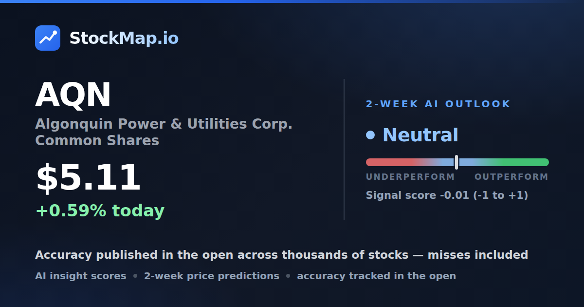 Algonquin Power & Utilities Corp. Common Shares (AQN) — StockMap 2-week forecast & tracked accuracy