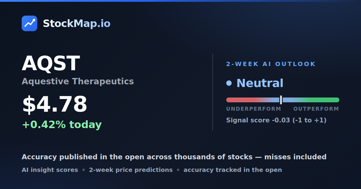 Aquestive Therapeutics (AQST) — StockMap 2-week forecast & tracked accuracy