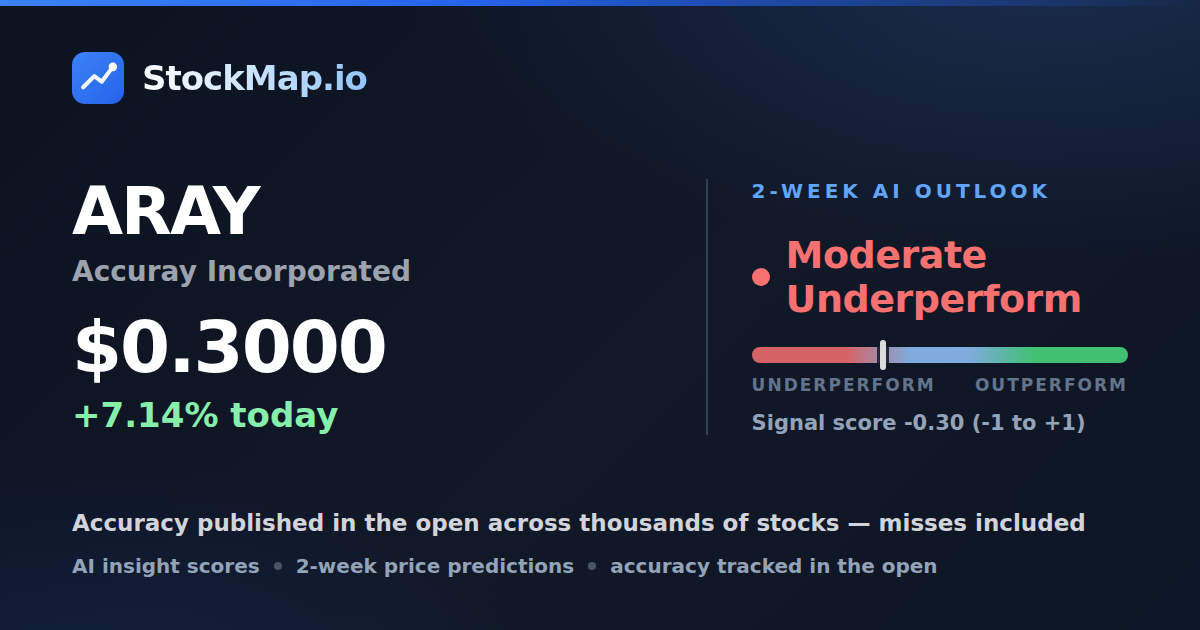 Accuray Incorporated (ARAY) — StockMap 2-week forecast & tracked accuracy