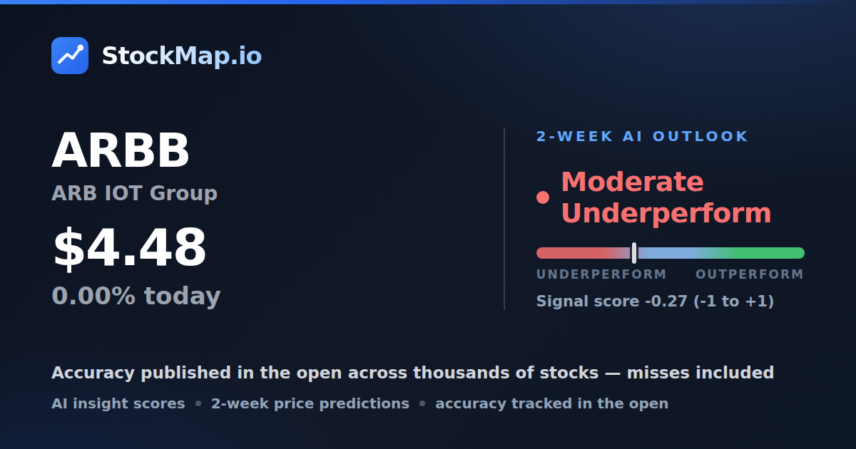 ARB IOT Group (ARBB) — StockMap 2-week forecast & tracked accuracy