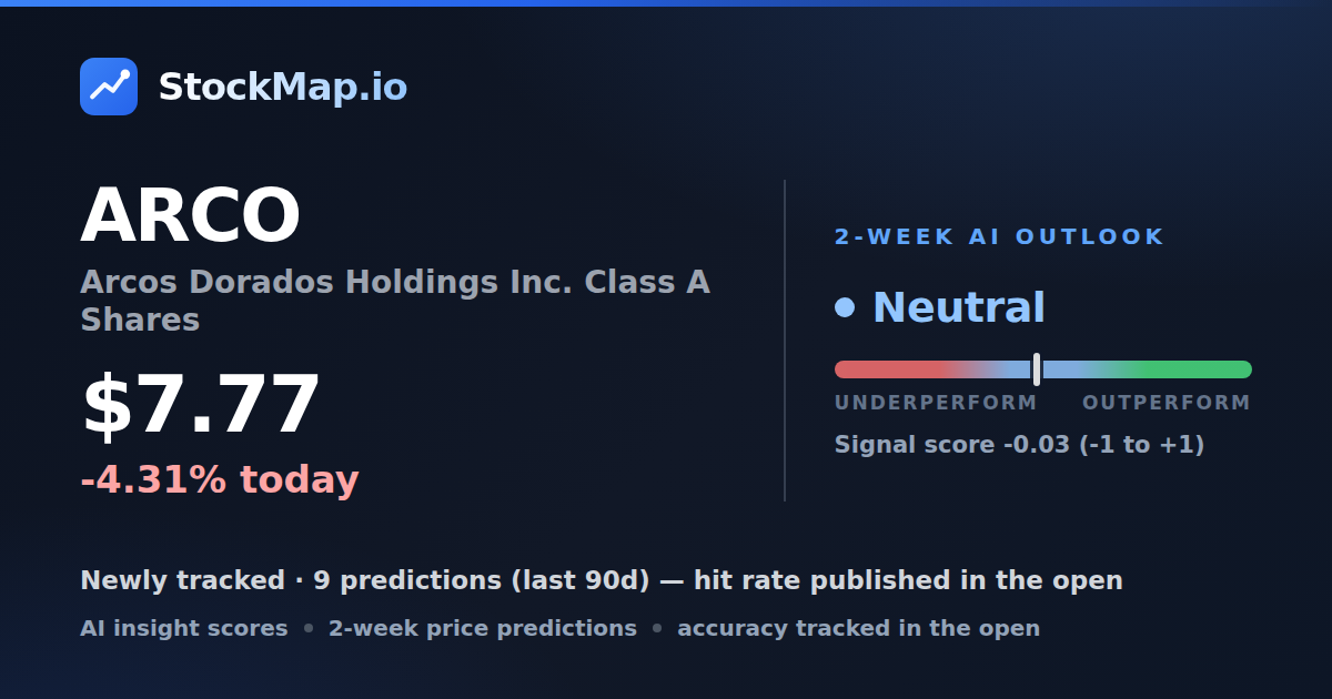 Arcos Dorados Holdings Inc. Class A Shares (ARCO) — StockMap 2-week forecast & tracked accuracy