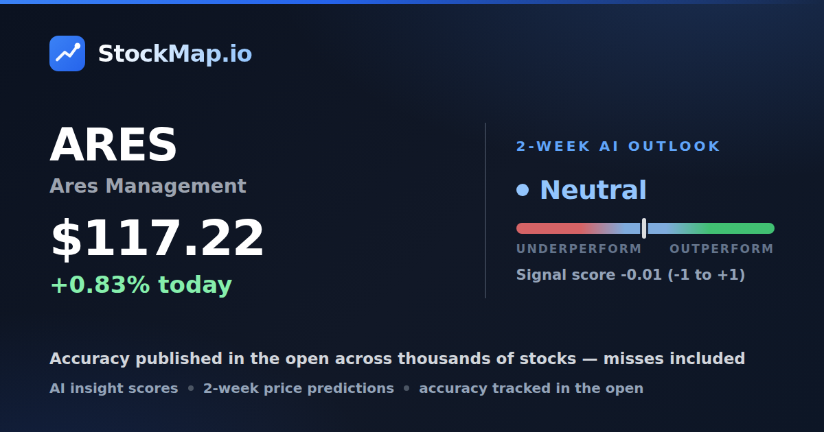 Ares Management (ARES) — StockMap 2-week forecast & tracked accuracy