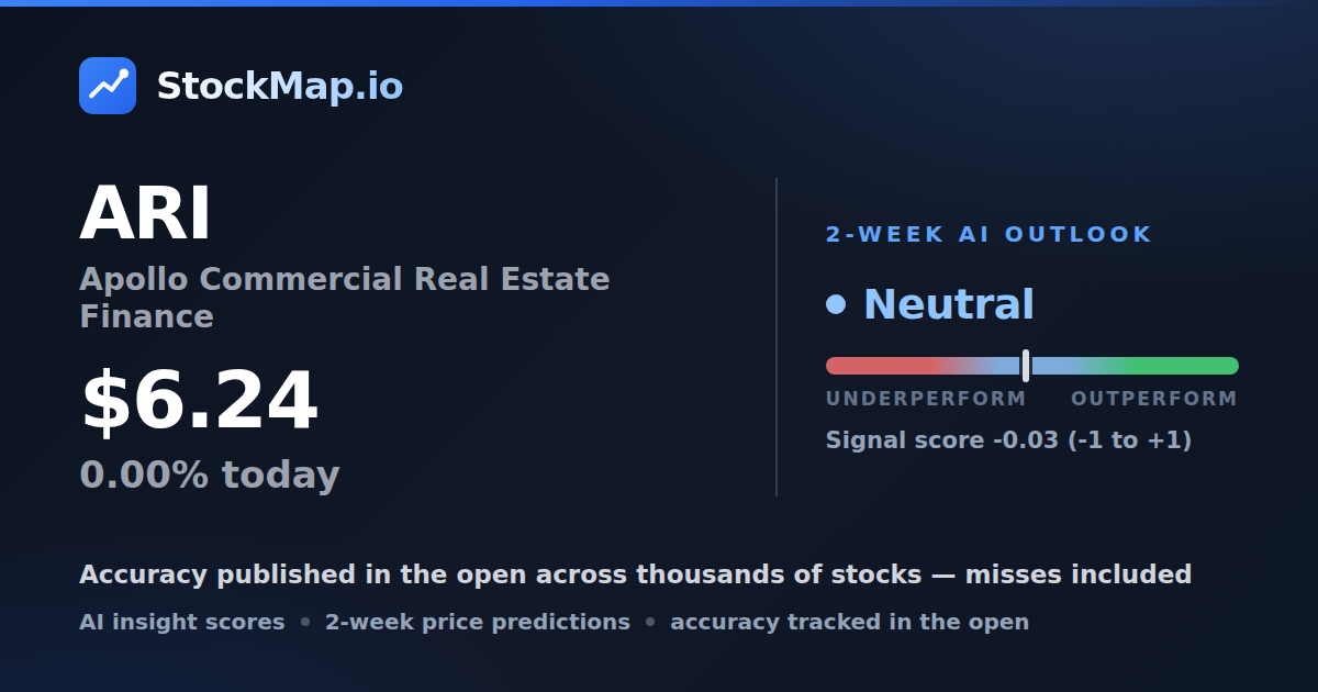 Apollo Commercial Real Estate Finance (ARI) — StockMap 2-week forecast & tracked accuracy