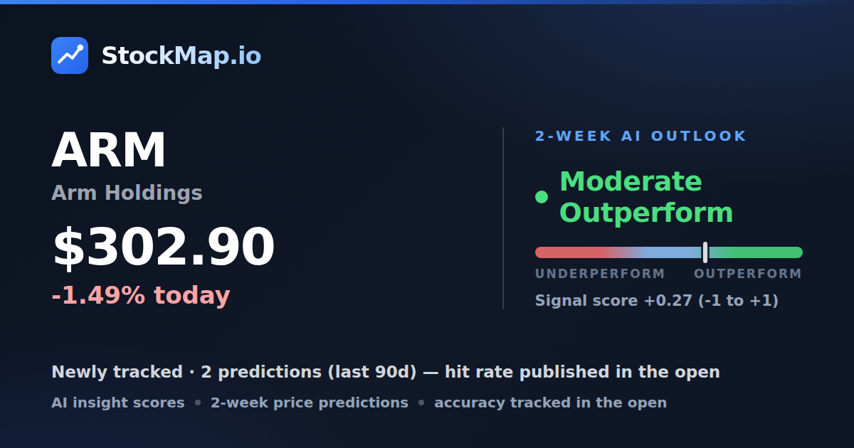 Arm Holdings (ARM) — StockMap 2-week forecast & tracked accuracy