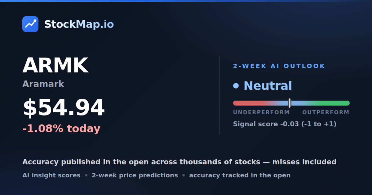 Aramark (ARMK) — StockMap 2-week forecast & tracked accuracy