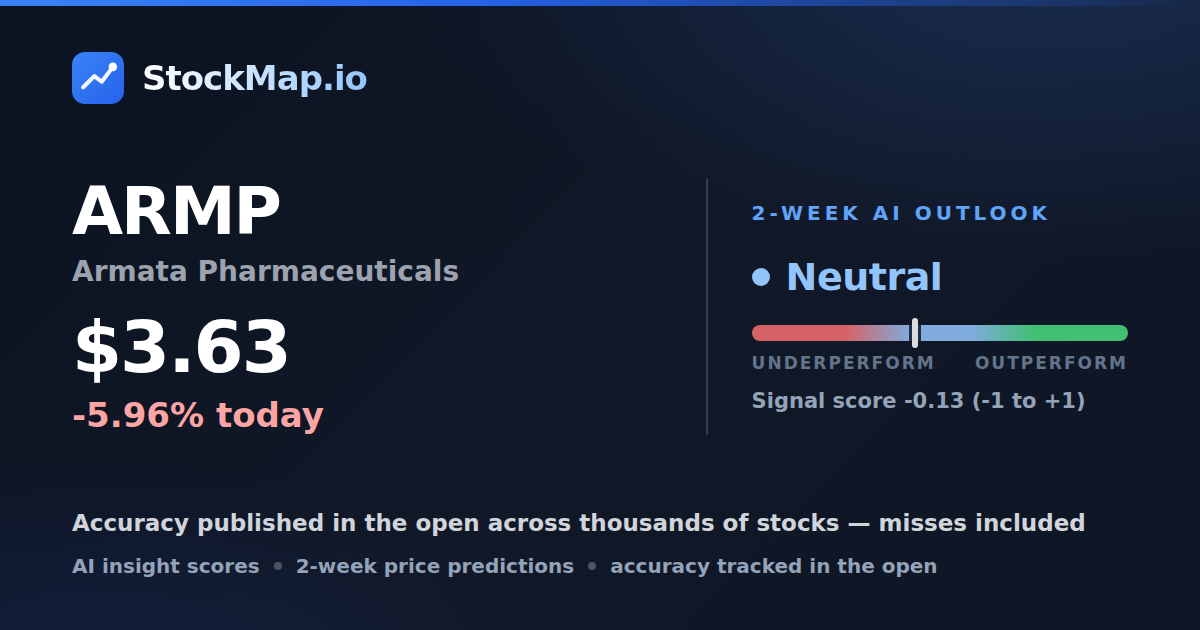 Armata Pharmaceuticals (ARMP) — StockMap 2-week forecast & tracked accuracy