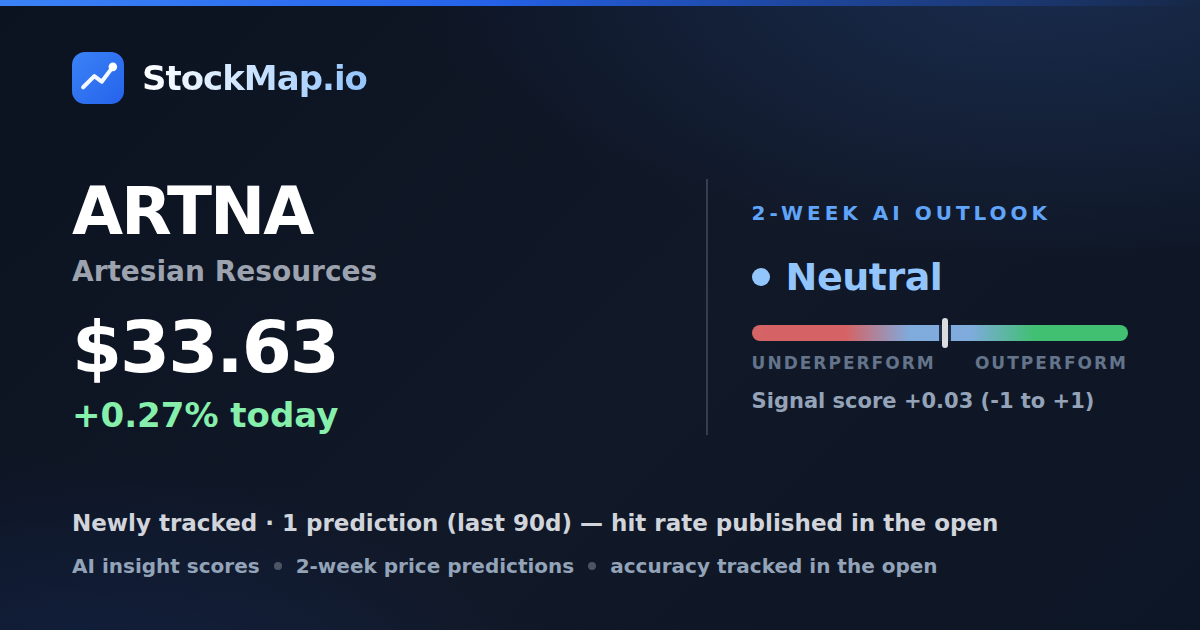 Artesian Resources (ARTNA) — StockMap 2-week forecast & tracked accuracy