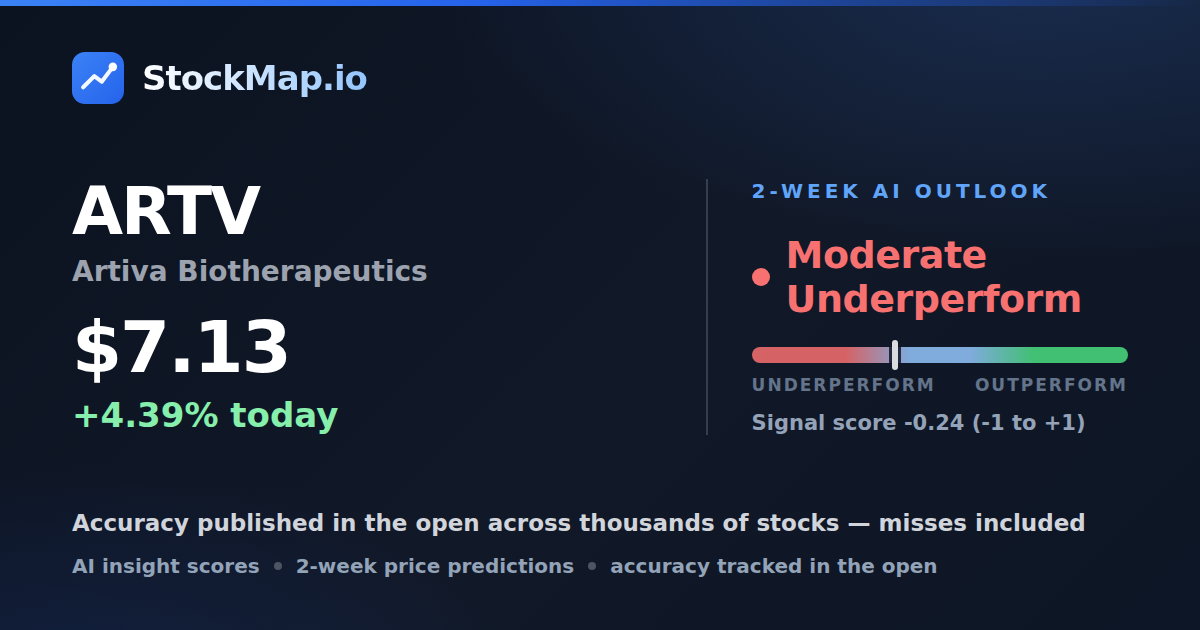 Artiva Biotherapeutics (ARTV) — StockMap 2-week forecast & tracked accuracy