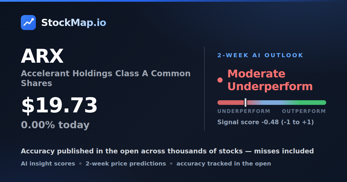 Accelerant Holdings Class A Common Shares (ARX) — StockMap 2-week forecast & tracked accuracy
