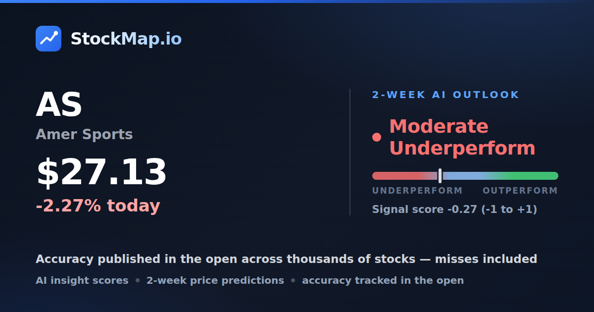 Amer Sports (AS) — StockMap 2-week forecast & tracked accuracy