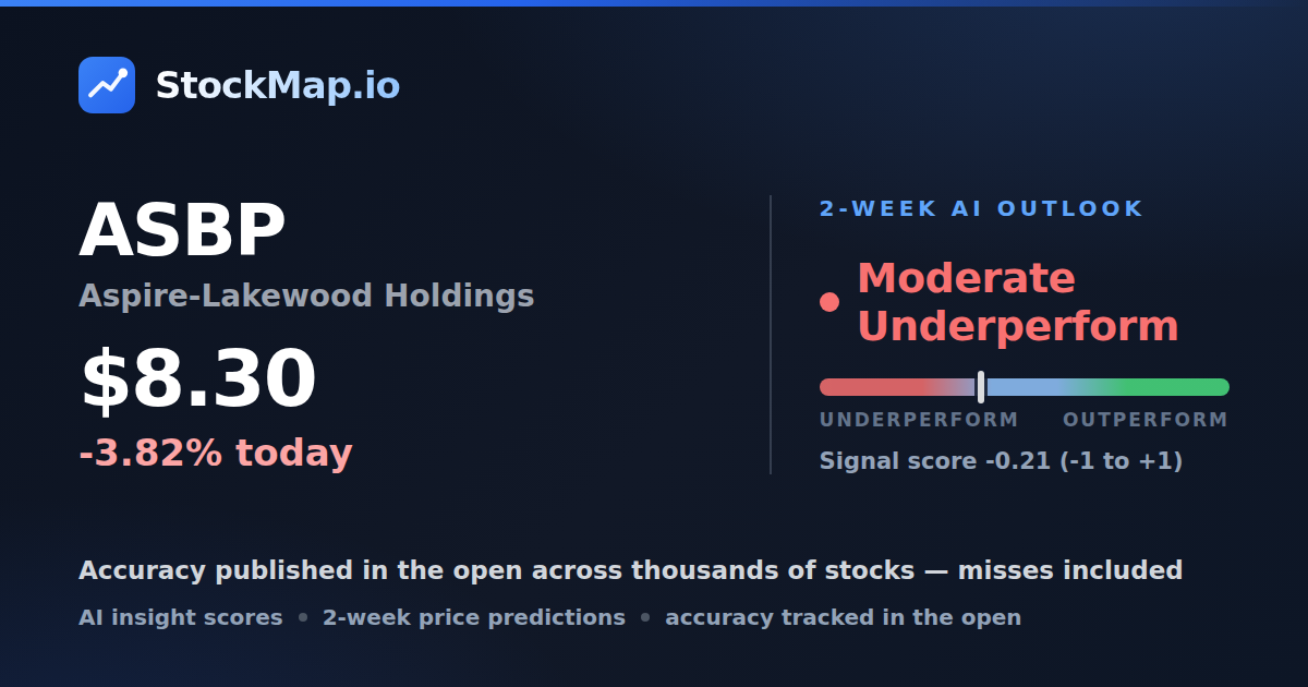 Aspire-Lakewood Holdings (ASBP) — StockMap 2-week forecast & tracked accuracy