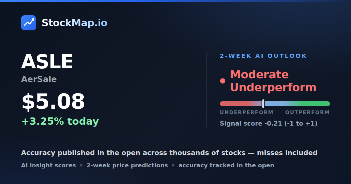 AerSale (ASLE) — StockMap 2-week forecast & tracked accuracy