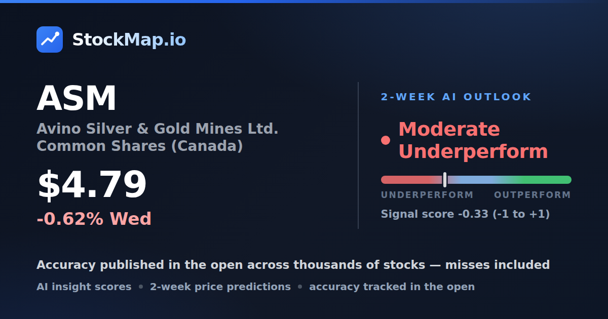 Avino Silver & Gold Mines Ltd. Common Shares (Canada) (ASM) — StockMap 2-week forecast & tracked accuracy