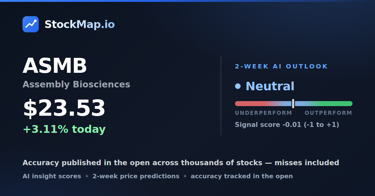 Assembly Biosciences (ASMB) — StockMap 2-week forecast & tracked accuracy