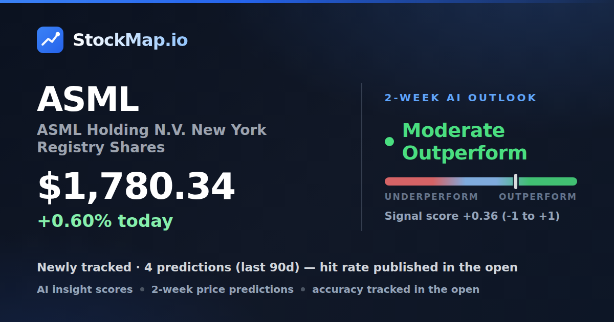 ASML Holding N.V. New York Registry Shares (ASML) — StockMap 2-week forecast & tracked accuracy