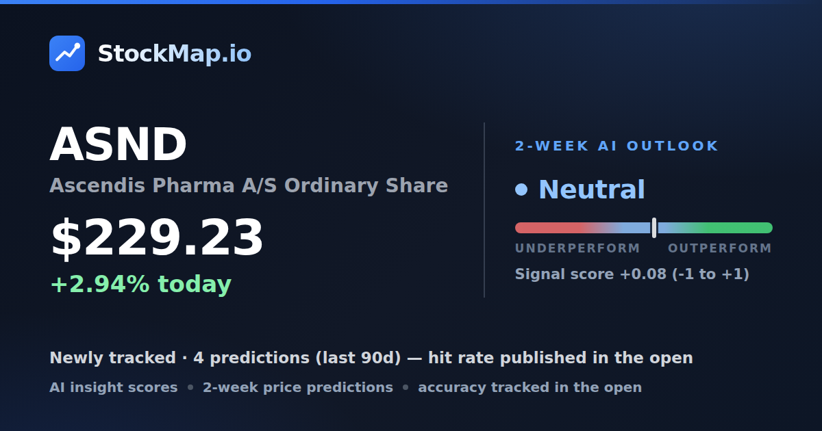 Ascendis Pharma A/S Ordinary Share (ASND) — StockMap 2-week forecast & tracked accuracy