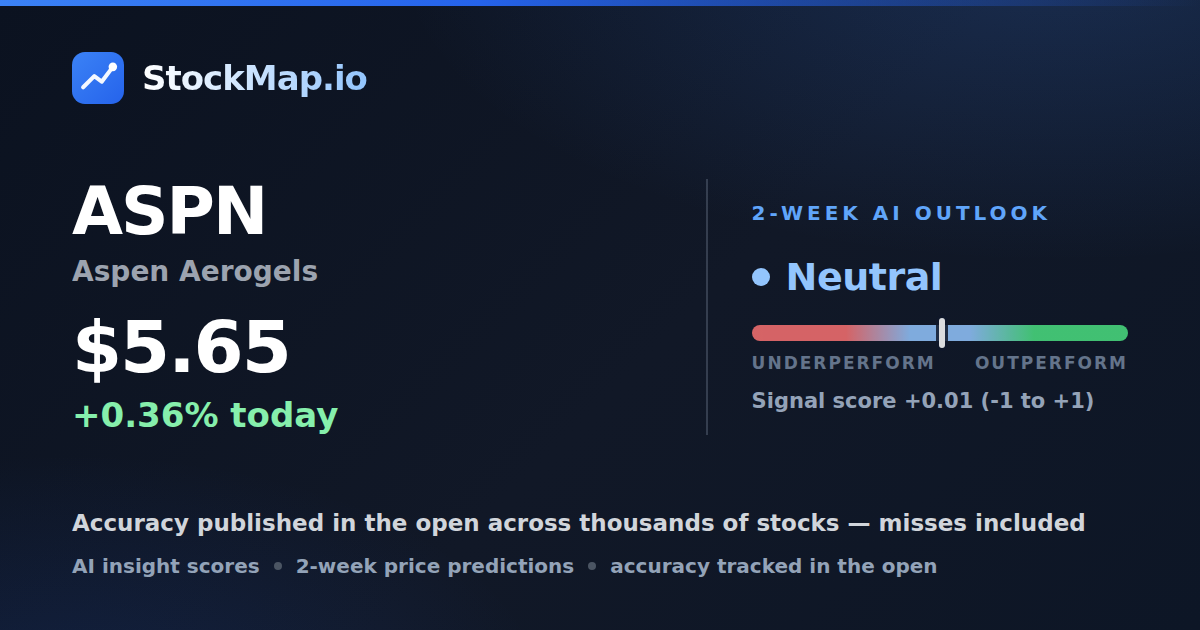 Aspen Aerogels (ASPN) — StockMap 2-week forecast & tracked accuracy