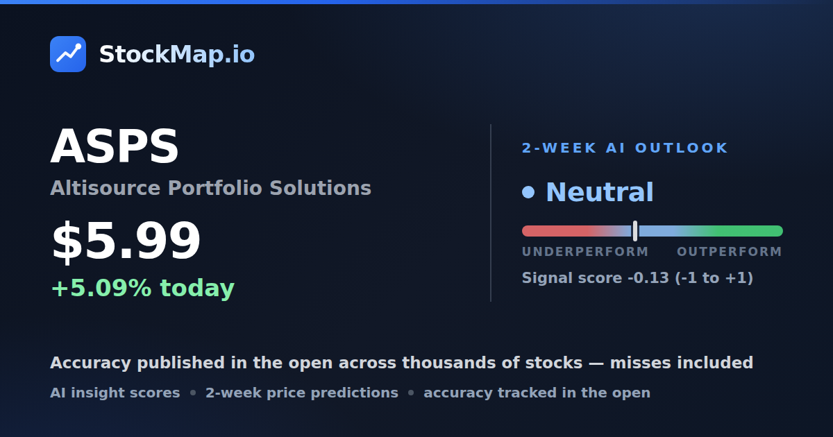 Altisource Portfolio Solutions (ASPS) — StockMap 2-week forecast & tracked accuracy