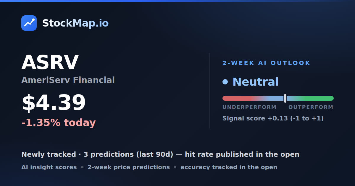 AmeriServ Financial (ASRV) — StockMap 2-week forecast & tracked accuracy