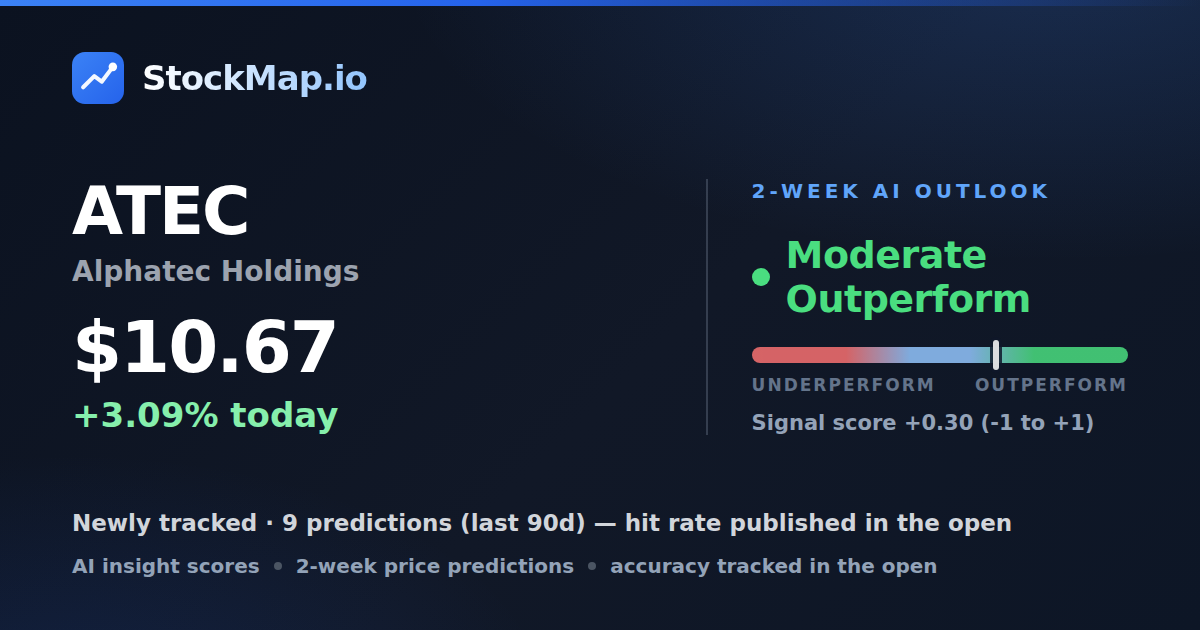 Alphatec Holdings (ATEC) — StockMap 2-week forecast & tracked accuracy