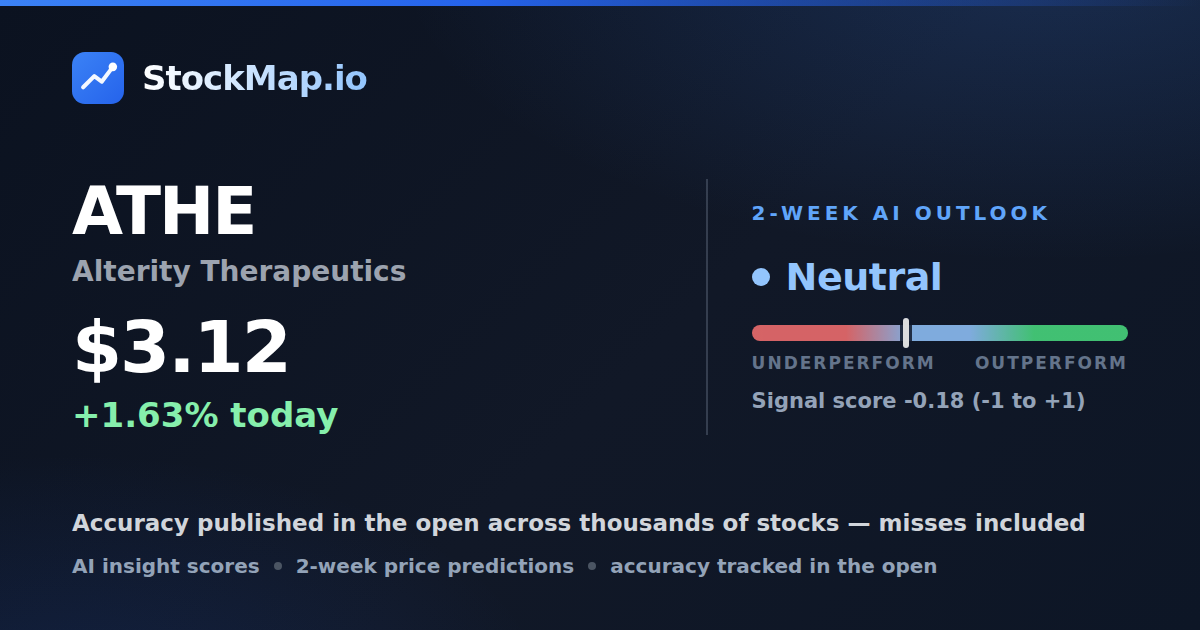 Alterity Therapeutics (ATHE) — StockMap 2-week forecast & tracked accuracy