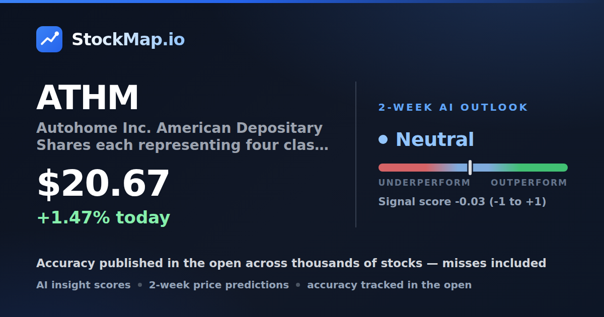 Autohome Inc. American Depositary Shares each representing four class A ordinary shares (ATHM) — StockMap 2-week forecast & tracked accuracy