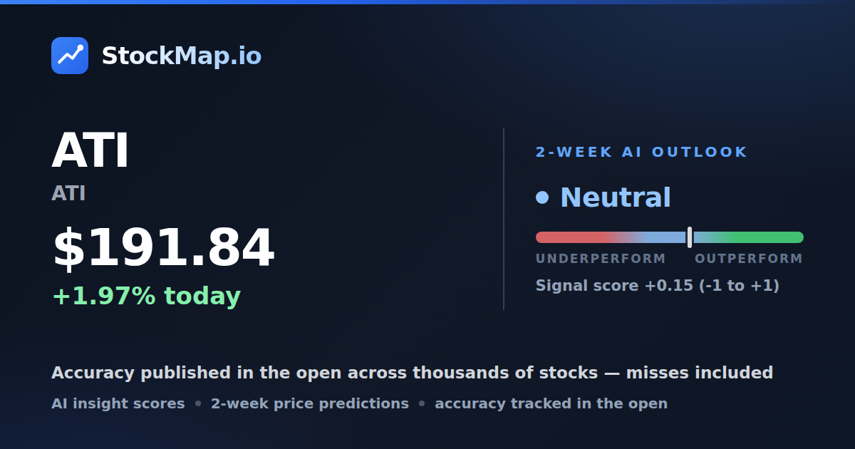 ATI (ATI) — StockMap 2-week forecast & tracked accuracy