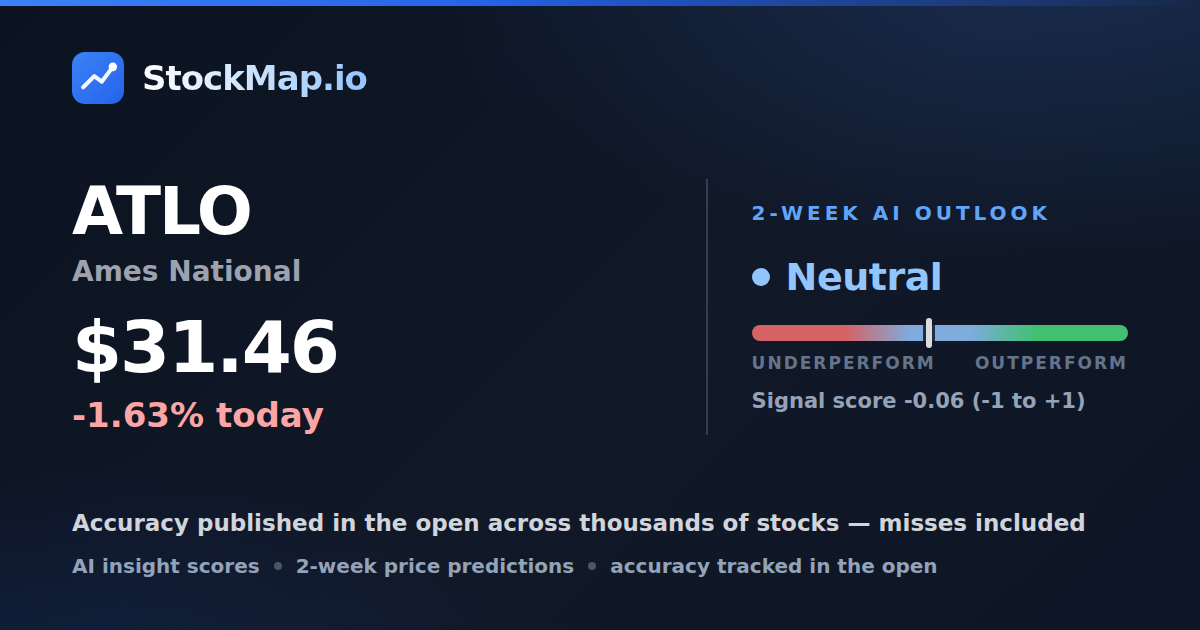 Ames National (ATLO) — StockMap 2-week forecast & tracked accuracy
