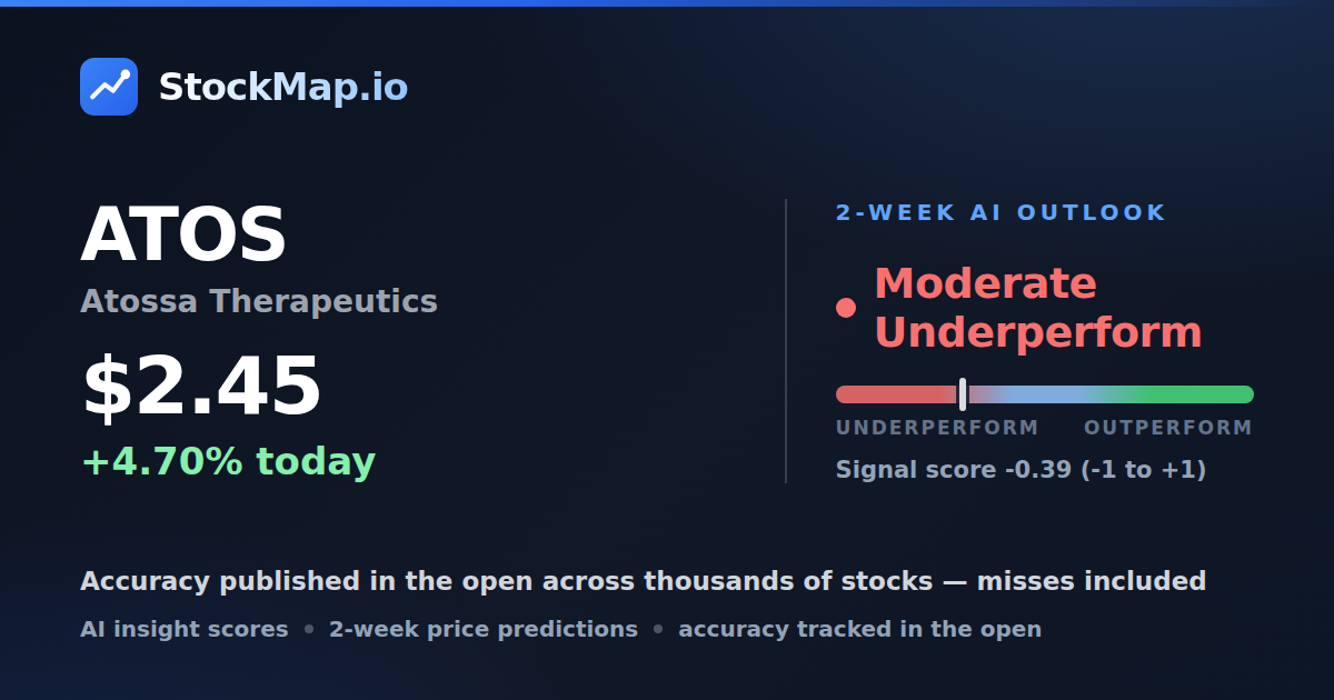Atossa Therapeutics (ATOS) — StockMap 2-week forecast & tracked accuracy