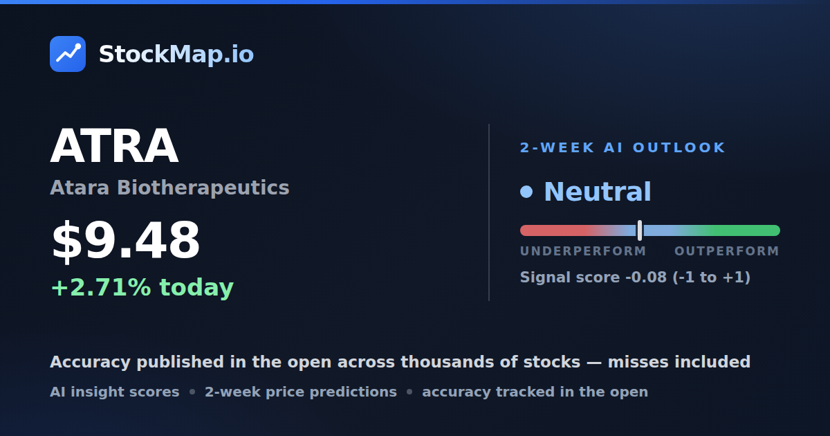 Atara Biotherapeutics (ATRA) — StockMap 2-week forecast & tracked accuracy