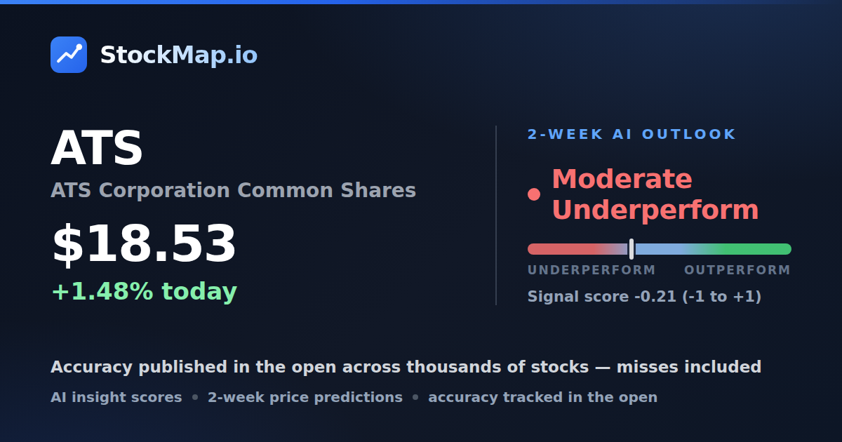 ATS Corporation Common Shares (ATS) — StockMap 2-week forecast & tracked accuracy