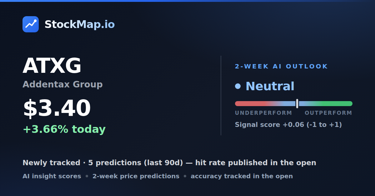 Addentax Group (ATXG) — StockMap 2-week forecast & tracked accuracy