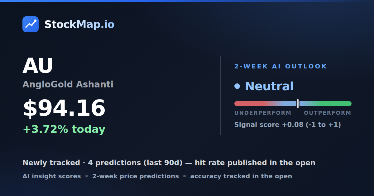 AngloGold Ashanti (AU) — StockMap 2-week forecast & tracked accuracy