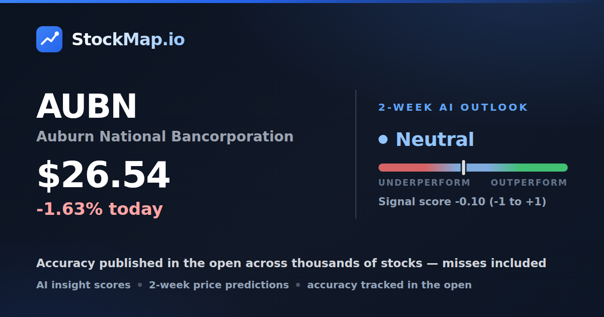 Auburn National Bancorporation (AUBN) — StockMap 2-week forecast & tracked accuracy